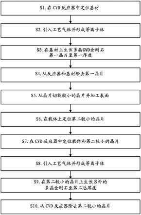 人造宝石工艺流程(人造宝石工艺流程视频) 第1张