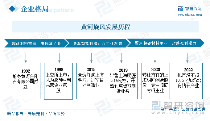 人造宝石工艺流程(人造宝石工艺流程视频) 第2张