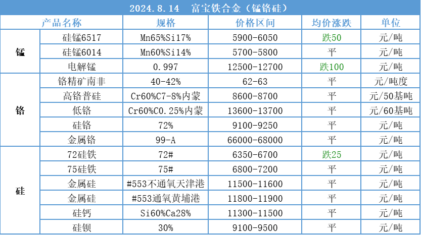 贵金属的品种排名(贵金属的品种排名榜) 第2张