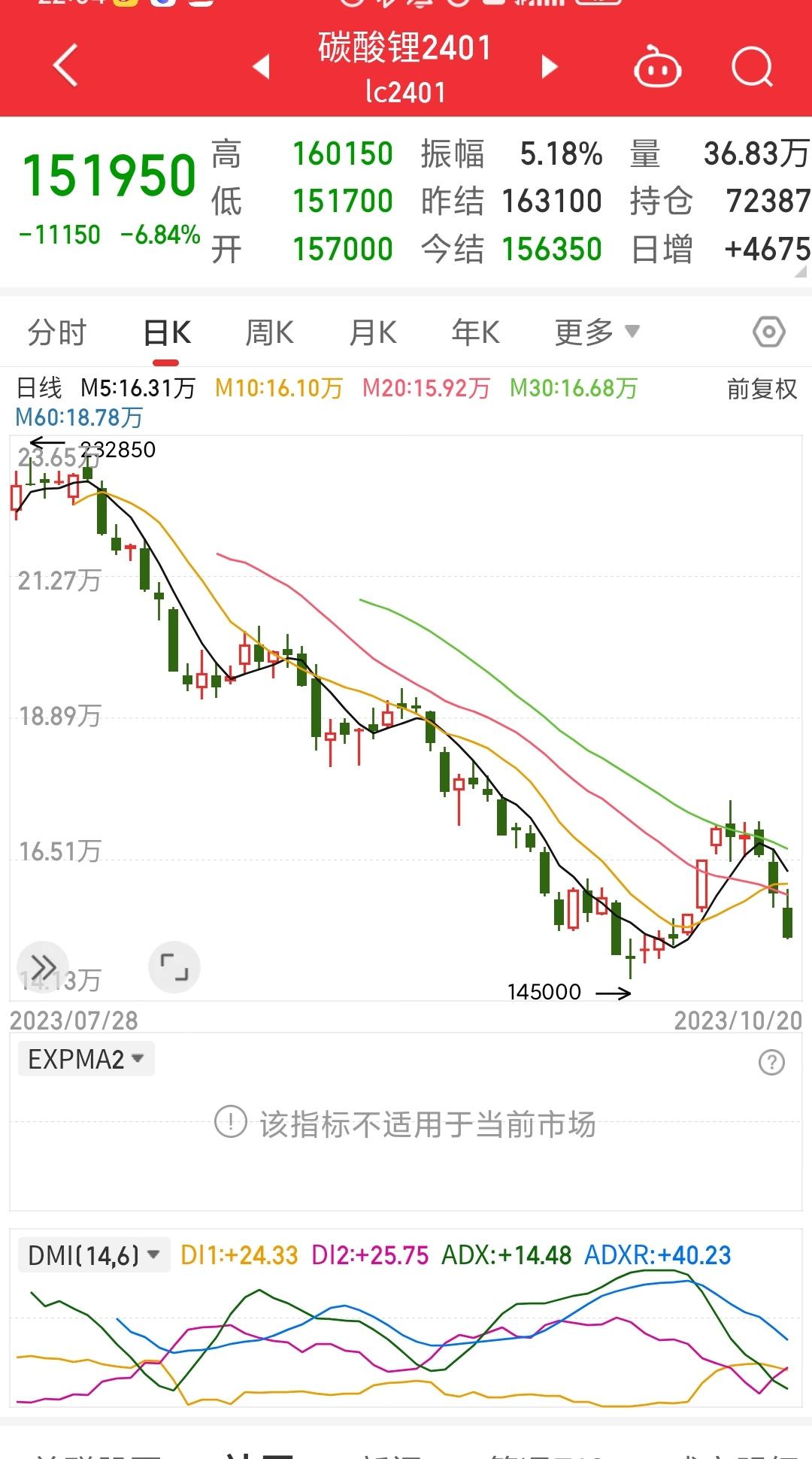 碳酸锂期货合约2401实时走势(碳酸锂期货合约2401实时走势分析) 第1张