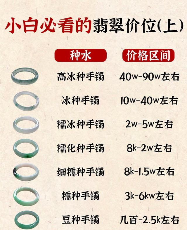 翡翠的报价(翡翠报价小六是多少)