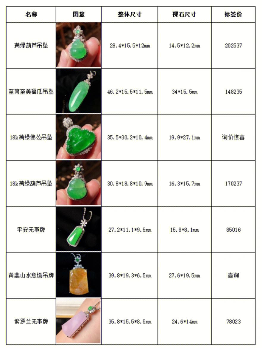 翡翠的报价(翡翠报价小六是多少) 第2张