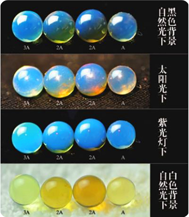 蓝珀是什么意思(什么叫蓝珀什么价钱) 第2张