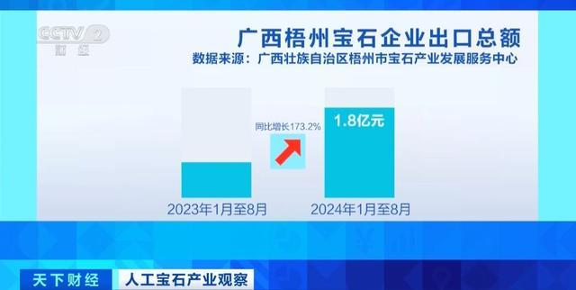 人造宝石之乡是哪里(人造宝石的价格一般是多少)